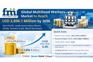Multihead Weihers Market