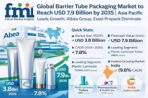 barrier tube packaging market
