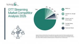 ott streaming market forecast
