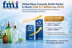 Glass Cosmetic Bottle Market