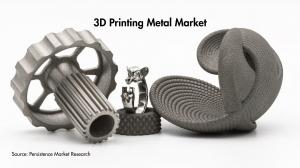 3D Printing Metal Market