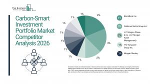 Carbon-Smart Investment Portfolio Market Report 2026