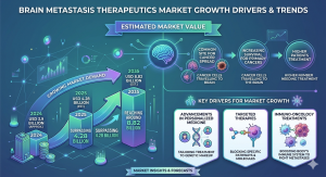 brain metastasis therapeutics market