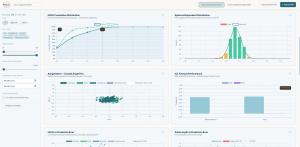 Image of graphs and charts showing analysis of cataract surgery refractive outcomes