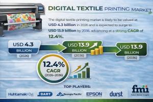 Digital Textile Printing Market