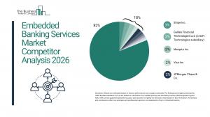 The Business Research Company’s Embedded Banking Services Global Market Report 2026 – Market Size, Trends, And Forecast 2026–2035