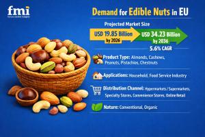 Demand for Edible Nuts in EU