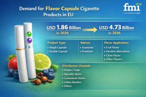 Flavor Capsule Cigarette Products Market in EU