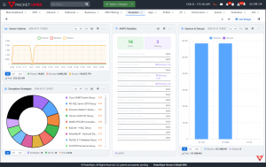 Deception Real Time Dashboard