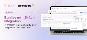 Enflux and Blackboard integration. Student course performance analysis