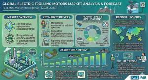 Electric Trolling Motor