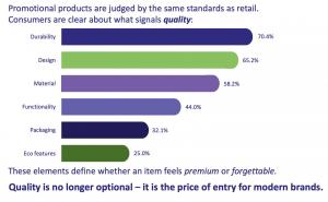 Promotional Products Statistics - What Consumers Want