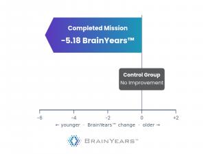 BrainYears™ Improvement with Sens.ai