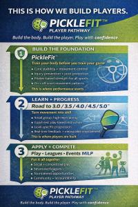 LowCoast “Road to” pickleball progression system from 3.0 to 5.0 with integrated training and development