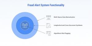 Fraud Alerts Functionality