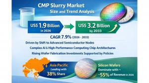 CMP Slurry Market