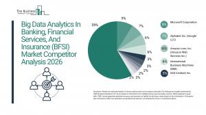 big data analytics in banking, financial services, and insurance (bfsi) industry trends
