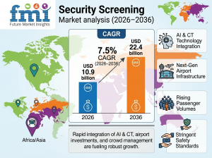 Security Screening Market