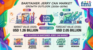 Baritainer Jerry Can Market to Reach USD 2.05 Bn by 2036, China & India Lead, Mauser and Greif Expand Barrier Packaging