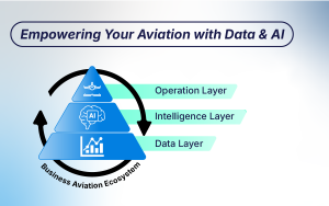 Avi-Go’s three-layer platform model