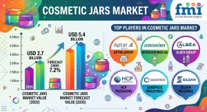 Cosmetic Jars Market Size