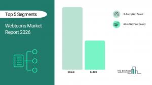Webtoons Market Report 2026_Segments