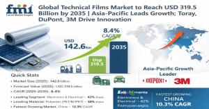 technical films market