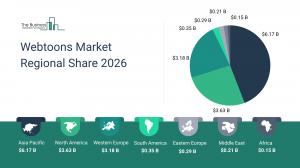 Webtoons Market Regional Share 2026_Regions