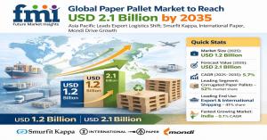 paper pallet market