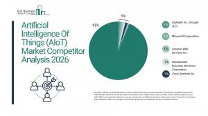 Artificial Intelligence Of Things (AIoT) Market Report 2026Artificial Intelligence Of Things (AIoT) Market Report 2026