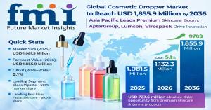 cosmetic dropper market
