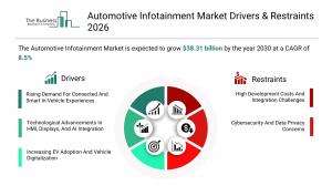 Automotive Infotainment Market Drivers & Restraints 2026