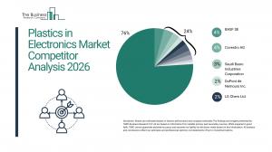 Plastics in Electronics Market Report 2026