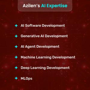 World Business Outlook X Azilen