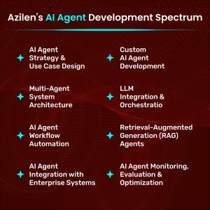 World Business Outlook X Azilen