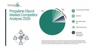 propylene glycol market insights
