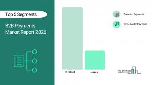 B2B Payments Market Report 2026_Segments