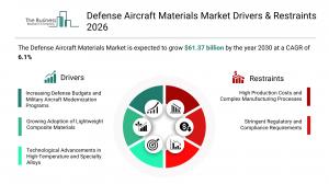Defense Aircraft Materials Market Drivers & Restraints 2026_drivers