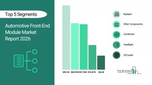 Automotive Front-End Module Market Forecast