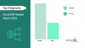 Cloud ERP Market Report 2026_Segments