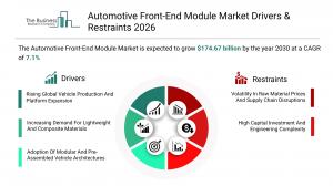 Automotive Front-End Module Market Size