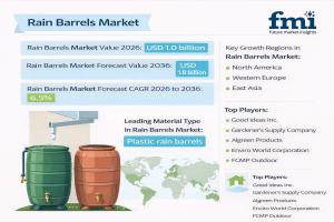 Rain Barrels Market