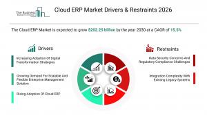 Cloud ERP Market Drivers & Restraints 2026_drivers