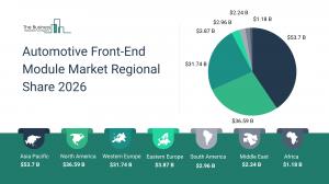 Automotive Front-End Module Market Growth