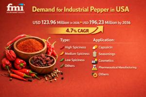 Industrial Pepper Market in USA