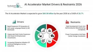 AI Accelerator Market Drivers & Restraints 2026_drivers