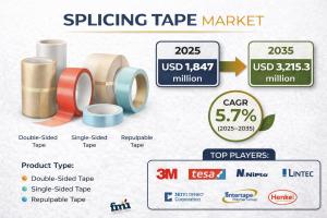 Splicing Tape Market