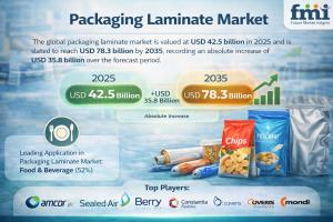 Packaging Laminate Market