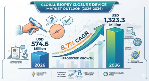 biopsy closure device market size