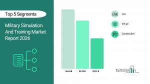 Military Simulation And Training Market Report 2026_Segments